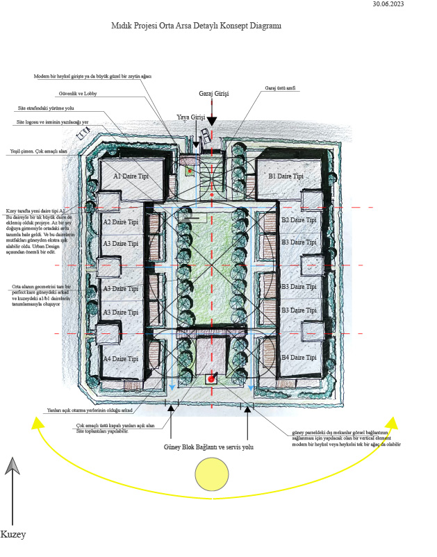 kambeton diagram1